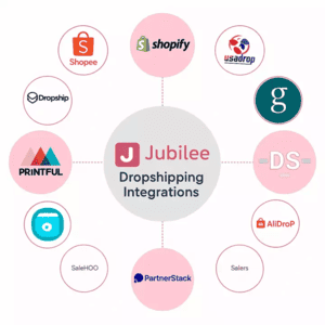 A graphic illustrating various dropshipping integrations for Jubilee, featuring logos of platforms like Shopify, Printful, and SaleHOO, showcasing a network of connections for cosmetics products and emphasizing the company's dropshipping capabilities.