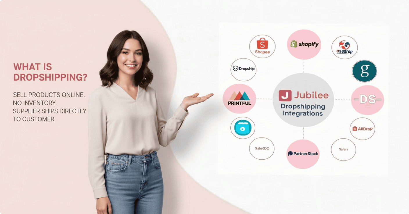 JUBILEDropshipping connecting the systemJUBILEE Dropshipping